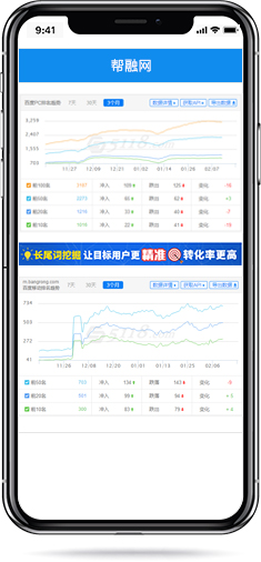 幫融網(wǎng)SEO優(yōu)化趨勢圖