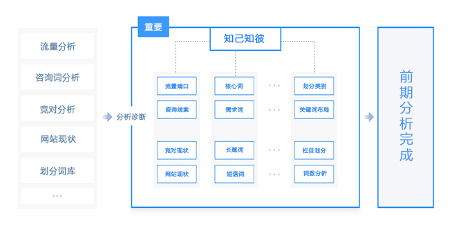 行業(yè)分析方案說明