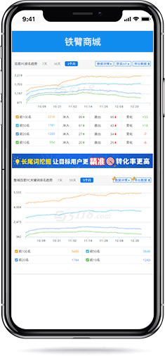 鐵臂商城SEO優(yōu)化趨勢圖
