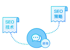 外包網(wǎng)站策略