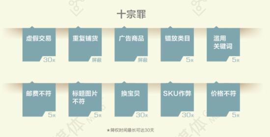 如何讓淘寶搜索排名快速提前？(圖7)