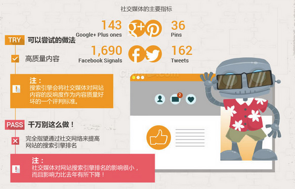 2014年影響谷歌搜索排名的關(guān)鍵因素(圖4)