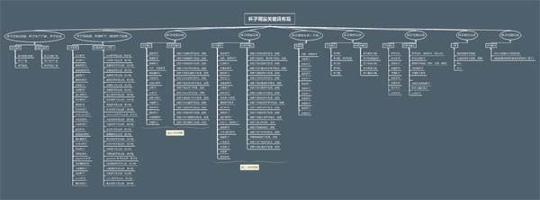 杯子企業(yè)整站外包SEO數(shù)據(jù)分析(圖2)