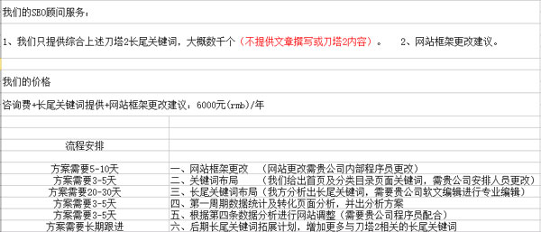刀塔2游戲網(wǎng)站SEO優(yōu)化簡(jiǎn)單分析(圖2)