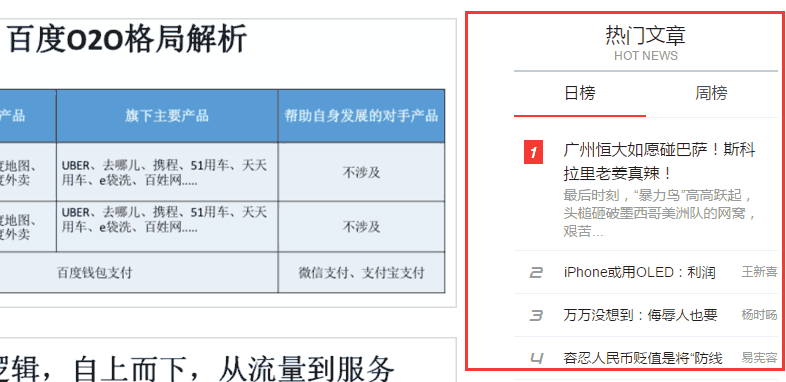 14個(gè)方法教你如何降低網(wǎng)站的跳出率(圖7)