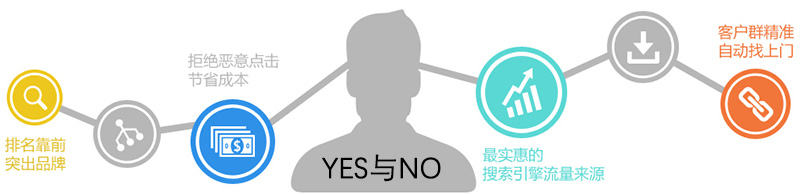 SEO的效果怎么樣？值得去做嗎？(圖1)