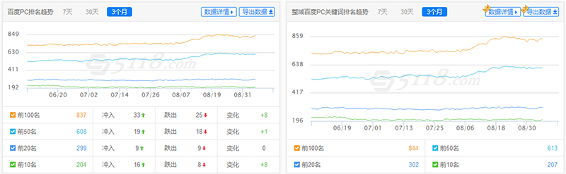 什么是專業(yè)的SEO外包服務(wù)商？(圖1)