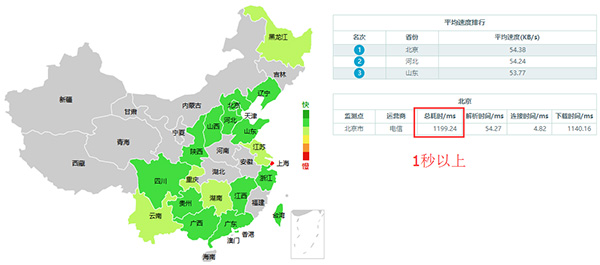 網(wǎng)站打開的速度影響SEO嗎？(圖1)