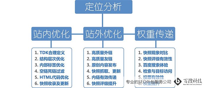 企業(yè)新做的網(wǎng)站怎么做SEO優(yōu)化（關(guān)鍵詞排名）(圖1)