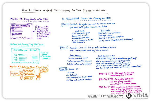 什么是SEO公司？他們做什么工作(圖1)