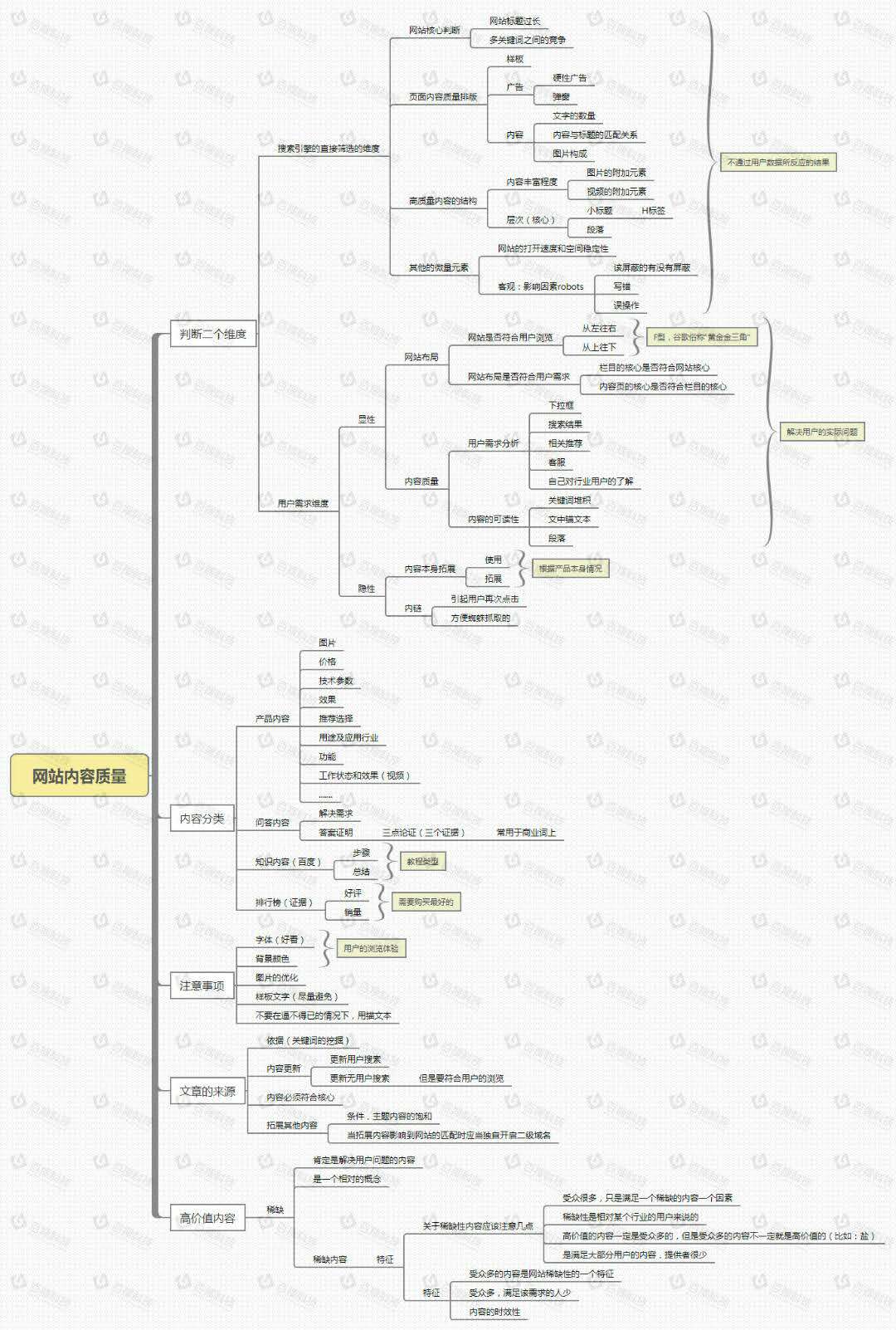  網(wǎng)站內(nèi)容怎么優(yōu)化(圖1)