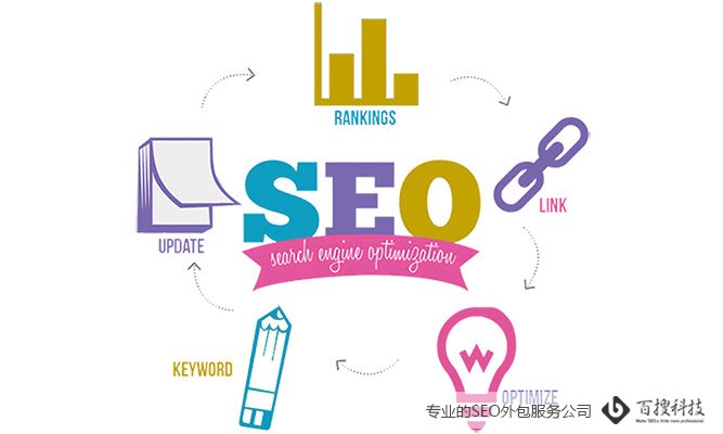 SEO外包公司可以合作嗎？(圖3)