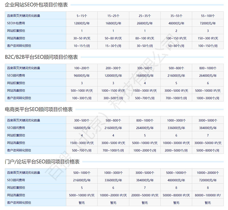 SEO外包公司一般費(fèi)用是多少?(計(jì)算方式)(圖1) SEO外包公司一般費(fèi)用是多少?(計(jì)算方式)(圖1)
