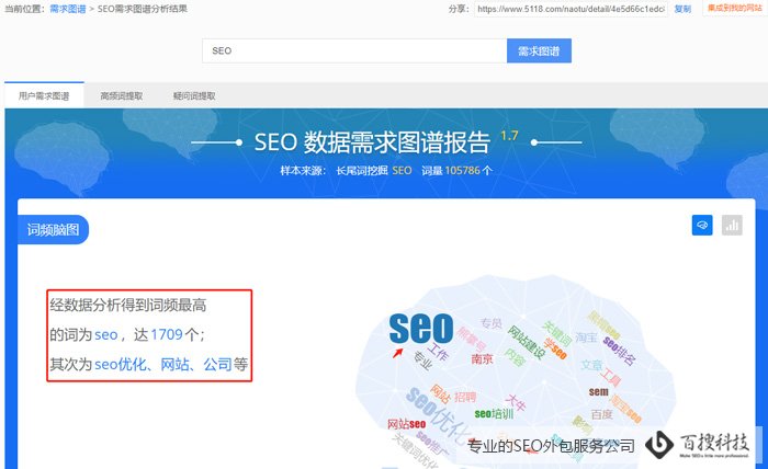 5118新媒體運營挖詞案例圖 SEO挖掘關(guān)鍵詞的方法有哪些(圖8)
