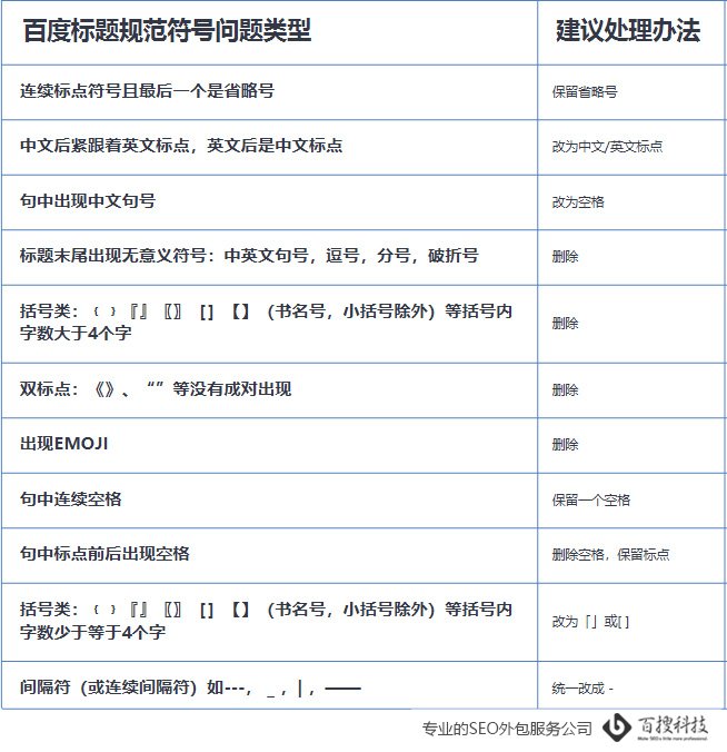 SEO優(yōu)化百度搜索網(wǎng)頁標(biāo)題規(guī)范(圖3)