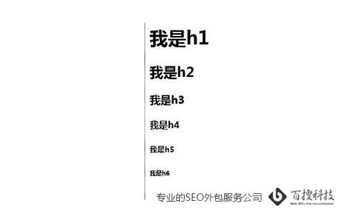 H標(biāo)簽素材 H標(biāo)簽的作用與使用方法(圖1)