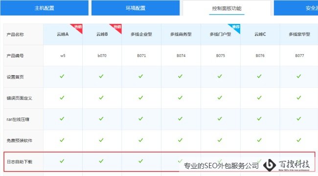 日志分析案例圖 光年日志分析器的作用和使用方法(圖1)