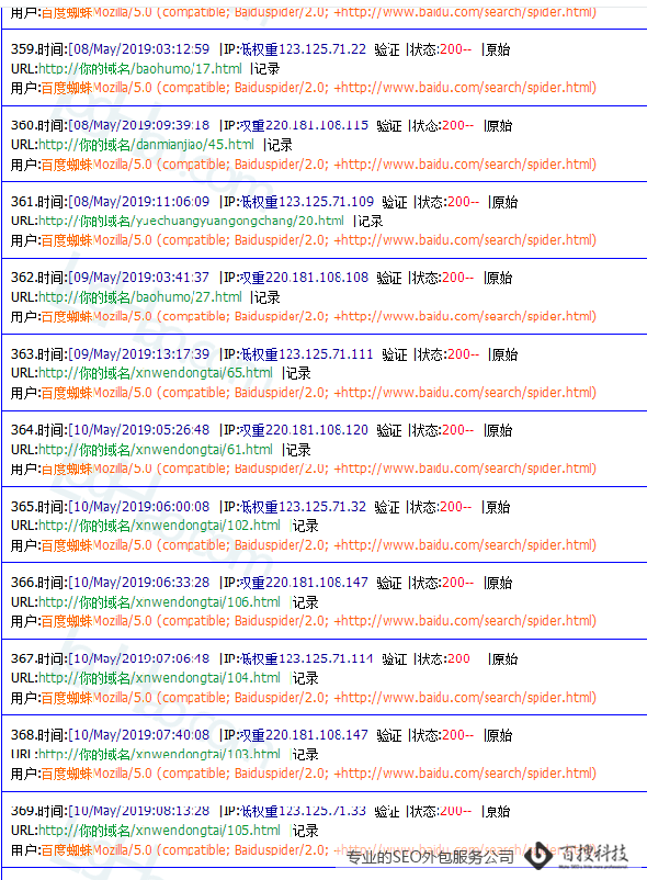 什么是網(wǎng)站日志分析？網(wǎng)站日志分析主要分析什么？(圖1)