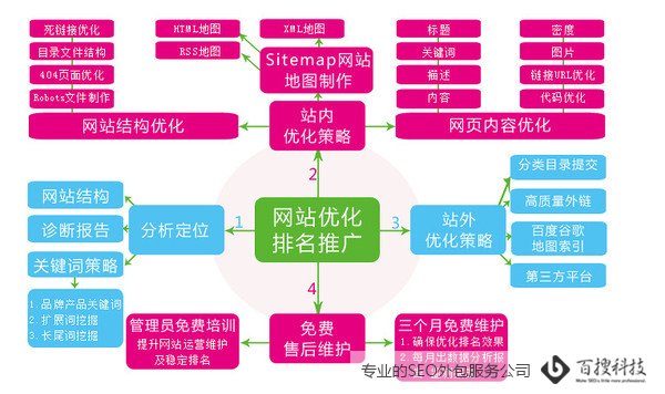 企業(yè)做SEO需要發(fā)很多文章嗎？(圖2)