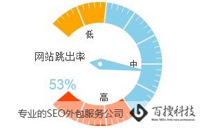 SEO外包公司常用的8個網(wǎng)站頁面優(yōu)化技巧(圖5)