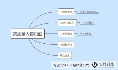SEO外包公司常用的8個網(wǎng)站頁面優(yōu)化技巧(圖8)