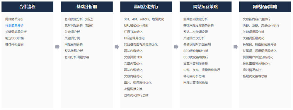 seo外包公司哪家專(zhuān)業(yè)(圖2)