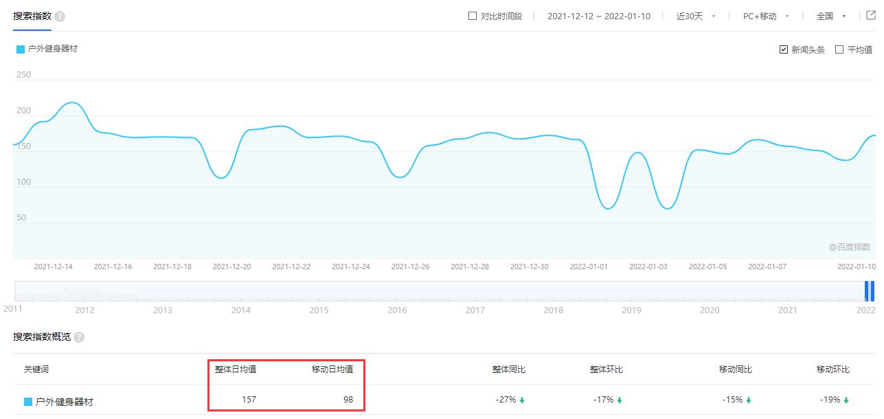 一個(gè)簡(jiǎn)單的SEO獲客型網(wǎng)站搭建分析(圖3) 一個(gè)簡(jiǎn)單的SEO獲客型網(wǎng)站搭建分析(圖3)