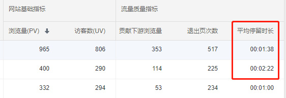 百度統(tǒng)計-平均訪問時長 企業(yè)做好SEO需要跟蹤哪些數(shù)據(jù)指標(圖5)