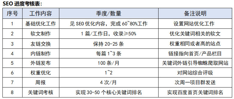 企業(yè)在進(jìn)行SEO項(xiàng)目前必須了解的知識點(diǎn)(圖1)