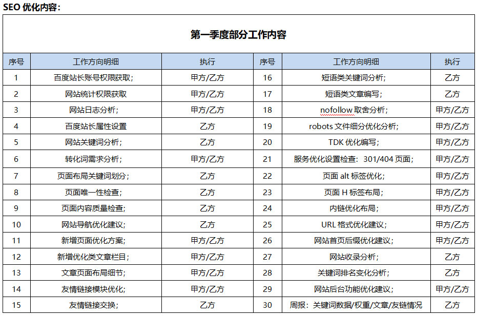 企業(yè)在進(jìn)行SEO項(xiàng)目前必須了解的知識點(diǎn)(圖2)