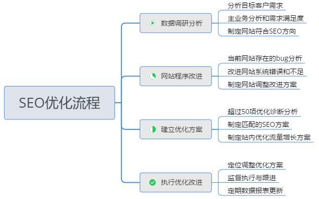 百度最近對(duì)快排公司做了什么？(圖2)