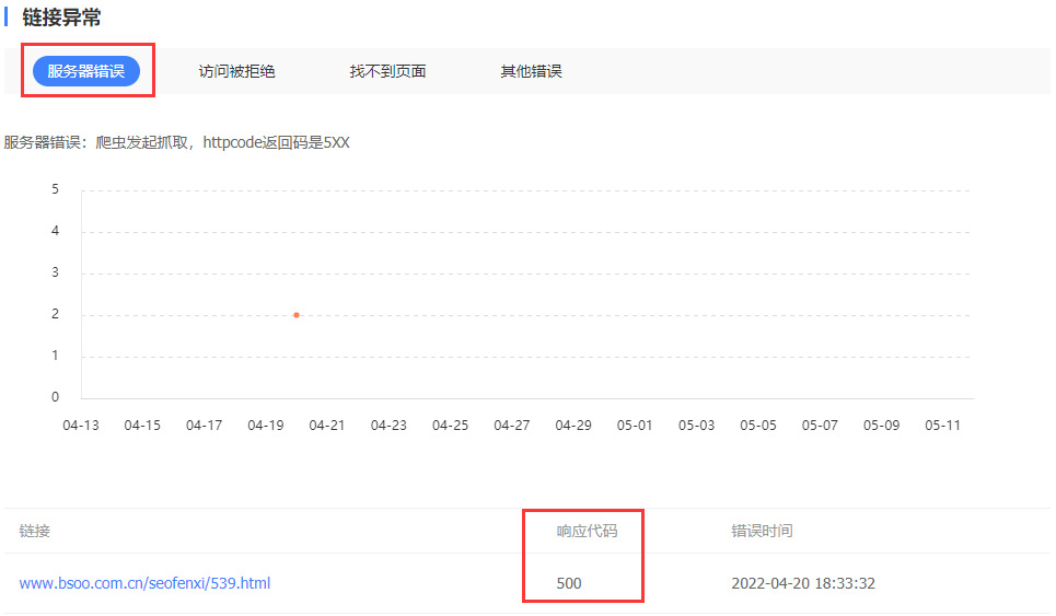 服務(wù)器的配置及打開速度對(duì)SEO有多大的影響(圖1)