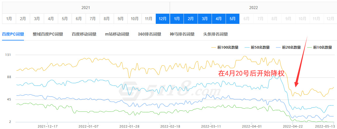 服務(wù)器的配置及打開速度對(duì)SEO有多大的影響(圖2)