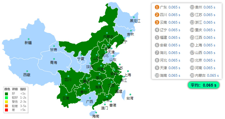 服務(wù)器的配置及打開速度對(duì)SEO有多大的影響(圖3)