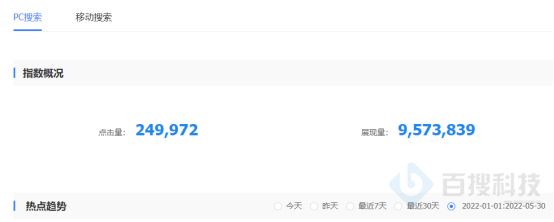 搜索流量還有嗎？現(xiàn)在外包SEO服務(wù)還有價值嗎？(圖3)