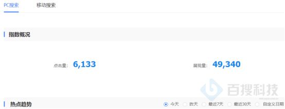 搜索流量還有嗎？現(xiàn)在外包SEO服務(wù)還有價值嗎？(圖4)