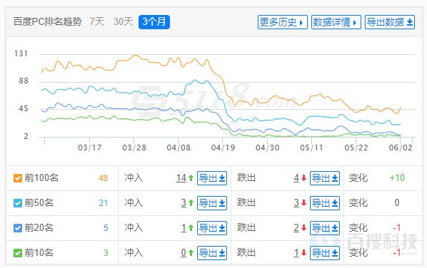 2022年純優(yōu)化網(wǎng)站思路大全，立刻解決您的網(wǎng)站SEO問題(圖1)