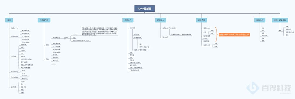 seo網(wǎng)站推廣怎么做，有什么好的建議?(圖4)