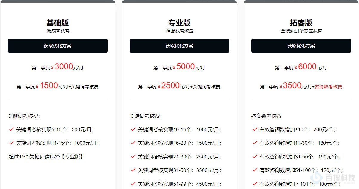 網(wǎng)絡(luò)seo公司價(jià)格多少錢（講解做網(wǎng)站優(yōu)化需要多少錢）(圖1)