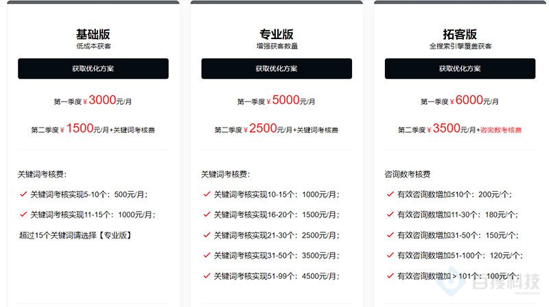 SEO外包服務(wù)費(fèi)用：根據(jù)業(yè)務(wù)規(guī)模、工作量而定(圖1)