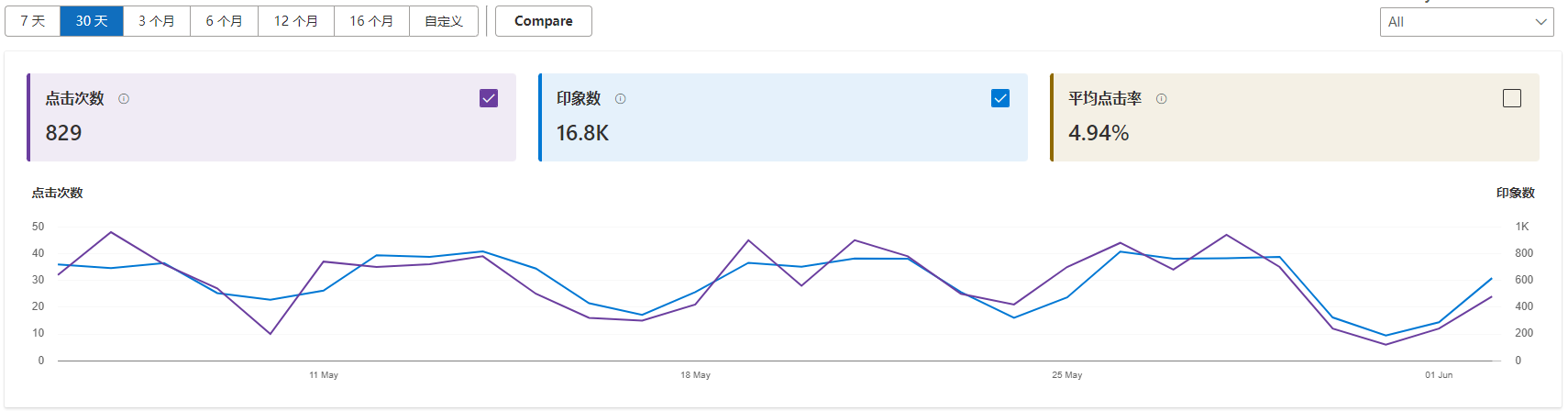 2025搜索引擎流量的變化：Bing自然流量獲客情況明顯超過百度(圖3)