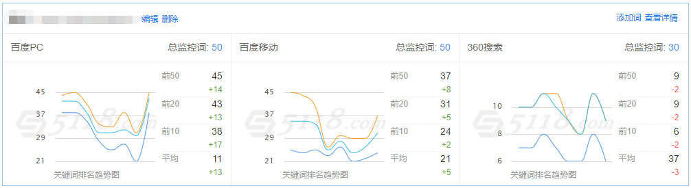 百度最近對(duì)快排公司做了什么？(圖1)